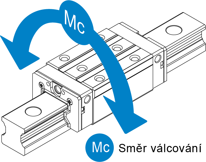 Vysoká tuhost ve směru odvalování